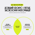 NS44 / FOCUS & MEMORY Нooтропний комплекс для бусту концентрації, памʼяті та ясності мислення