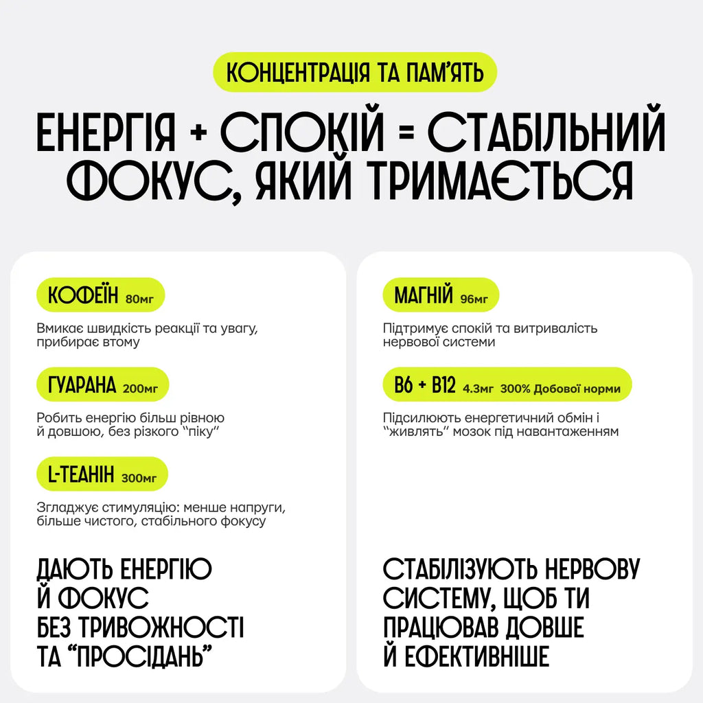 Інфографіка NS44 Focus Memory про енергію й стабільний фокус: кофеїн, гуарана, L-теанін, магній, B6+B12