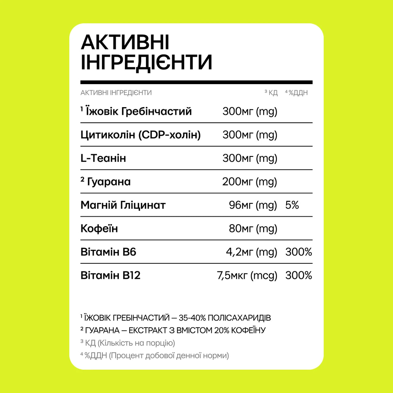 Таблиця складу NS44 Focus Memory: їжовик, цитиколін, L-теанін, гуарана, магній, кофеїн, вітаміни B6 і B12